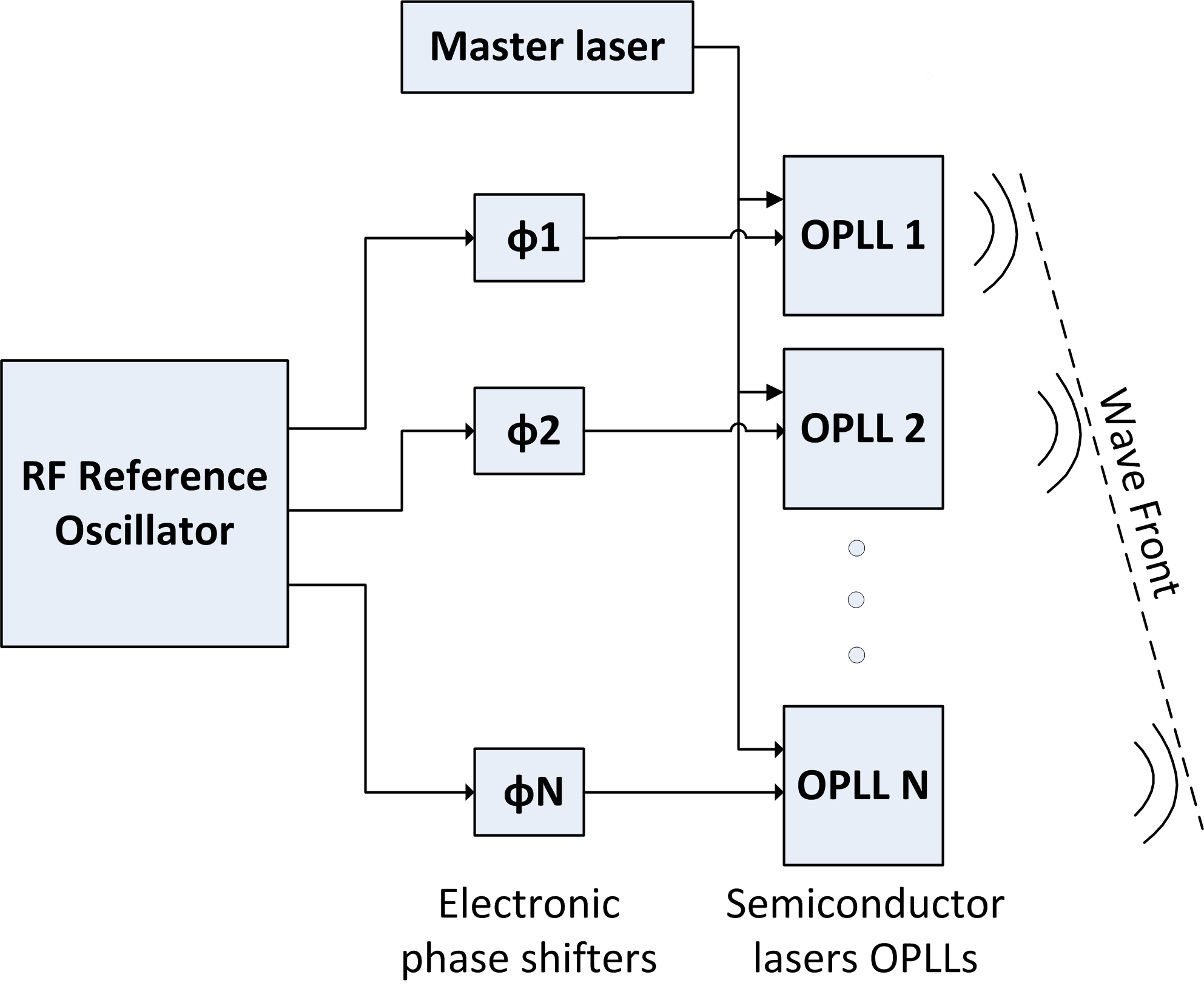 Experimental setup