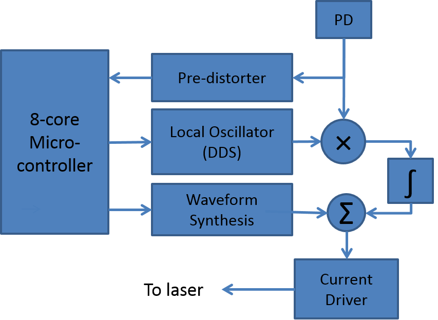 PCBSchematic (48K)