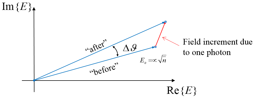 Phasor Diagram